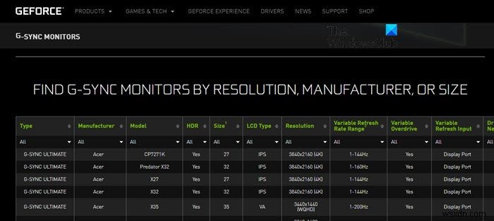 WindowsのFreeSyncモニターでG-Syncを有効にする方法とトラブル対処法