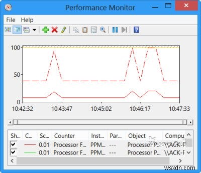 Windows 11/10でパフォーマンスモニター(Perfmon)を使う方法|基本操作からデータコレクターセットの作成まで