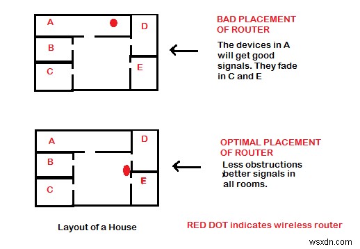 Windows 11/10でWiFiの問題を解決する方法【初心者向け完全ガイド】