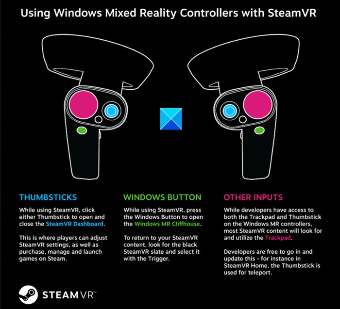 Windows Mixed Realityヘッドセットとモーションコントローラーのドライバー・ソフトウェアのダウンロード方法
