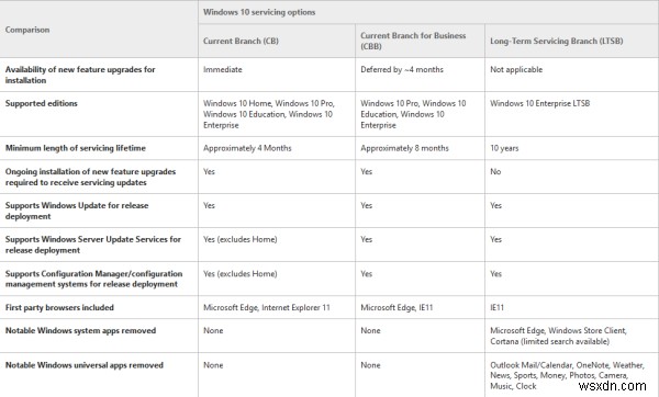 Windows 11/10のサービスブランチとは?更新プログラムの配信モデルを徹底解説