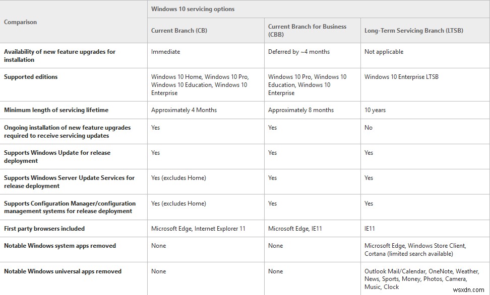 Windows 11/10のサービスブランチとは?更新プログラムの配信モデルを徹底解説