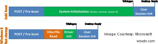 Windows 11/10の「高速スタートアップ」とは？有効・無効に切り替える方法を解説