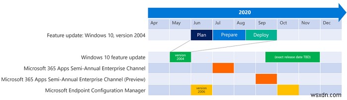 リモートワーク環境でWindows 10機能更新プログラムを展開するための計画ガイド
