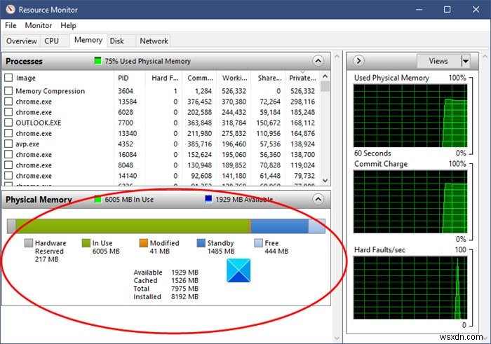 Windows 11/10で物理メモリの割り当て・制限・使用状況を確認する方法