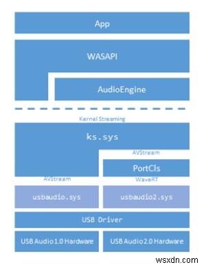 【解決】Windows 10でUSBオーディオドライバーがインストールされない原因と対処法