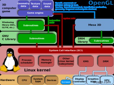 OpenGLアプリがWindows 11/10のMiracastワイヤレスディスプレイで動作しない原因と対処法