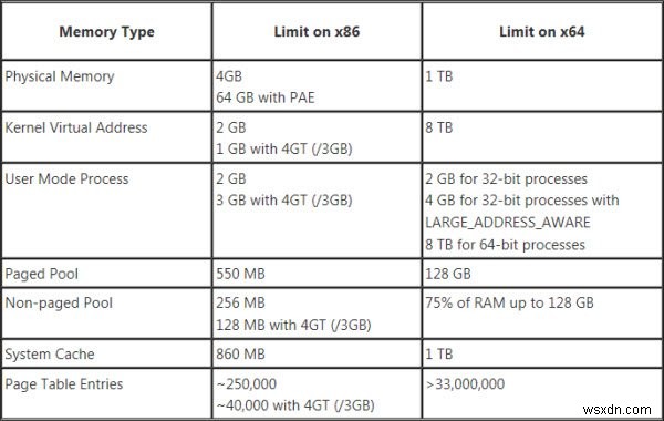 64ビットWindowsと32ビットWindowsの違いとは?メリット・デメリットを徹底解説