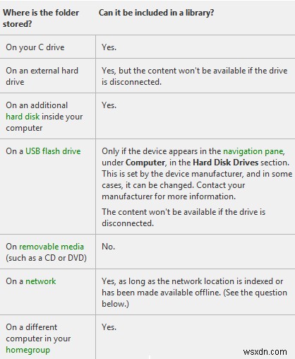 Windowsライブラリとは?仕組みと使い方をFAQ形式で徹底解説