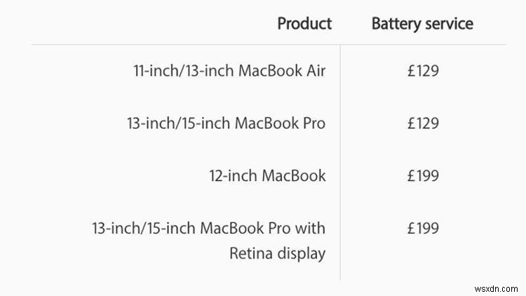 故障したMacの修理方法|Apple正規修理からAppleCare活用まで徹底解説