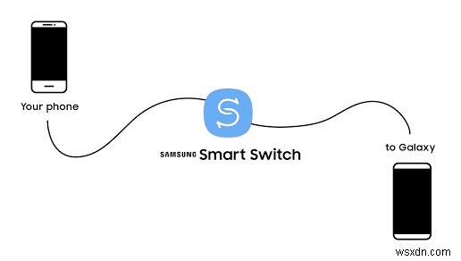 iOSからAndroidへのデータ移行完全ガイド:Samsung Smart Switchの使い方とおすすめ代替ツール