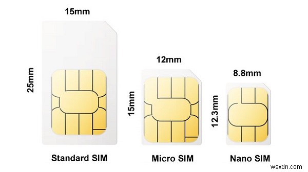 SIMカードを新しいiPhone 13に移し替える方法|初心者向け完全ガイド