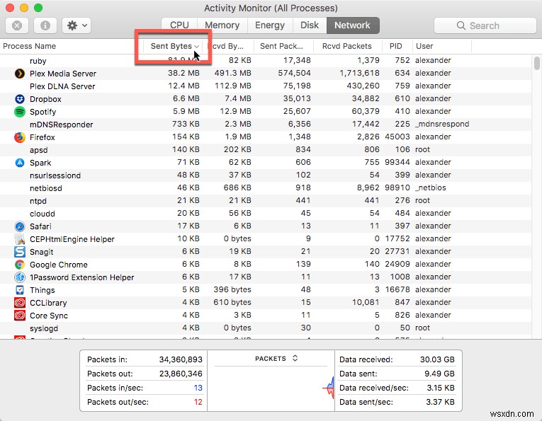 macOSでネットワーク接続を使用するアプリを管理・監視する4つの方法
