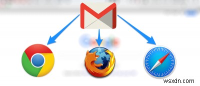 Macの主要ブラウザでGmailをデフォルトのメールアプリに設定する方法