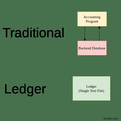 EmacsのLedger Modeを使って財務を効率的に管理する方法