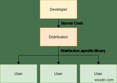 Gentoo Linuxとは何か？ソースベースディストリビューションの魅力とインストール手順を徹底解説