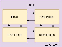 EmacsをRSSリーダーに変える「Elfeed」の使い方徹底解説｜導入から自動タグ付け・カスタマイズまで