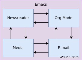 Emacsをメールクライアントにする方法!Offlineimapとnotmustによる完全設定ガイド