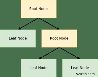 Linuxでbspwmをインストールして設定する方法【初心者向け完全ガイド】