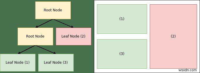 Linuxでbspwmをインストールして設定する方法【初心者向け完全ガイド】