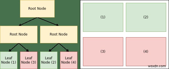 Linuxでbspwmをインストールして設定する方法【初心者向け完全ガイド】