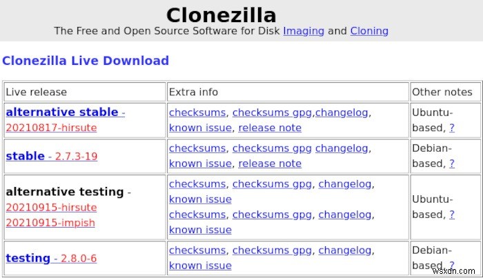 Linuxでハードディスク全体をクローンする4つの方法