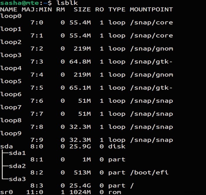 Linuxでハードディスク全体をクローンする4つの方法