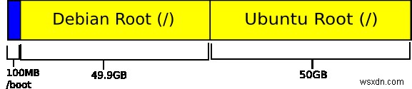 Linuxパーティション設計の基本ガイド：デュアルブートから/home分離まで徹底解説