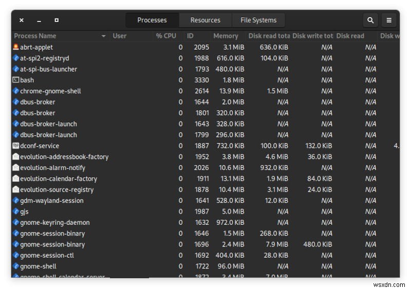 Linuxでシステムリソースを監視するのに最適なシステムモニター4選