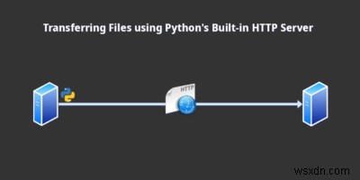 Pythonの組み込みHTTPサーバーで手軽にファイル転送を行う方法