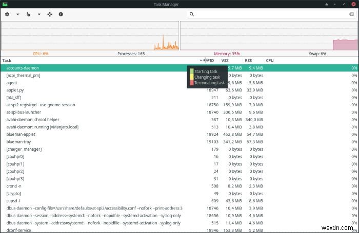 XFCEのタスクマネージャーで実行中プロセスを管理・最適化する方法