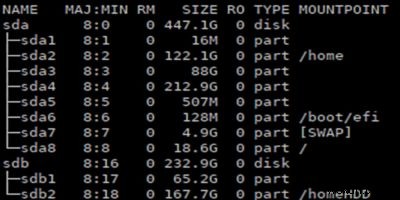 lsblkコマンドでLinuxのデバイス名・ディスク・パーティション情報を一覧表示する方法