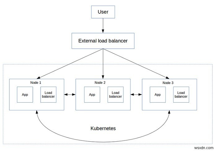 Kubernetes(クバネティス)とは?基本概念から仕組み、活用例まで徹底解説