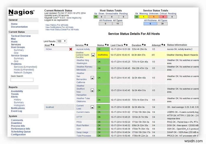 Ubuntuに最適なシステム監視ツール3選【Nagios・Glances・htop】
