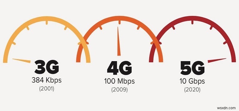 5Gスマホで何が変わる?速度・遅延・IoTまで徹底解説