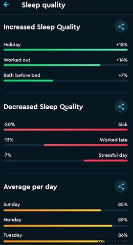 Androidで使えるおすすめ睡眠トラッカーアプリ4選