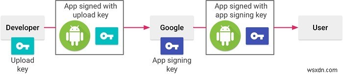 Android Studio完全入門ガイド:インストールからアプリ公開まで初心者向けに解説