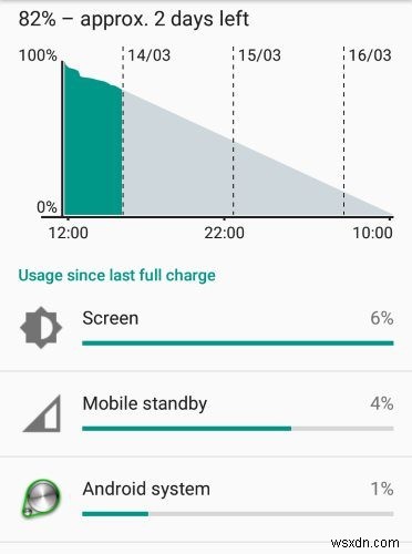 Androidスマホのバッテリーを消耗するアプリを見つけて対処する方法