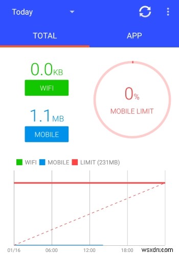 モバイルデータの使いすぎを防ぐ!データ使用量をしっかり追跡できるAndroidアプリ5選
