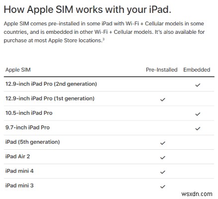 eSIM(組み込み型SIM)とは?仕組みとメリット・デメリットを徹底解説