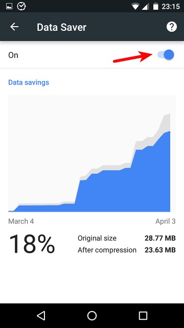 Androidでモバイルデータ通信量を減らして通信費を節約する10の方法