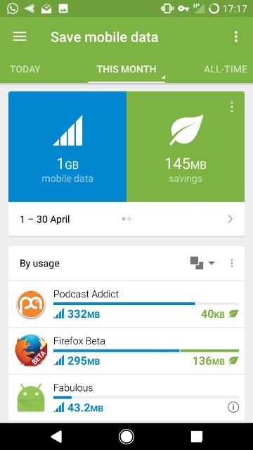 Androidでモバイルデータ通信量を減らして通信費を節約する10の方法