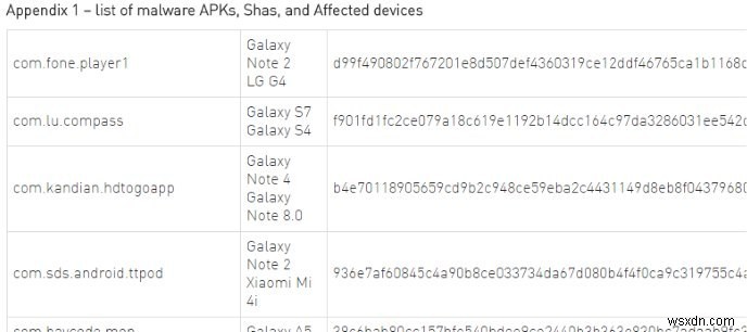 Androidスマホにプリインストールされるマルウェアへの対処法