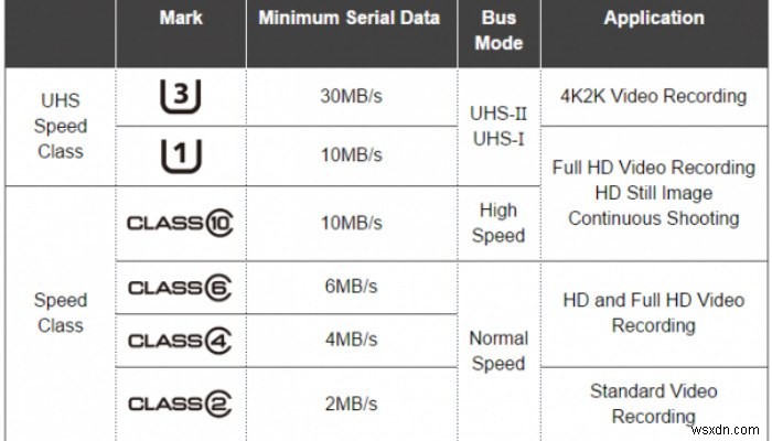 Androidスマホに最適なmicroSDカードの選び方【容量・スピードクラス徹底解説】