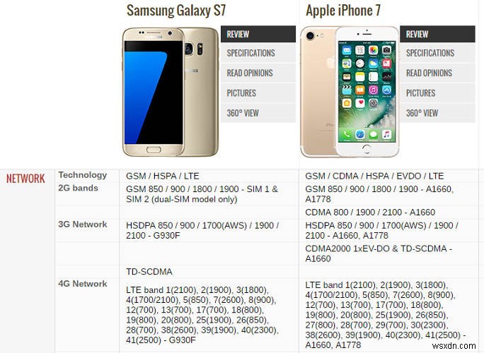 スマートフォンのスペックを簡単に比較する方法|GSM ArenaとPhone Arenaの使い方