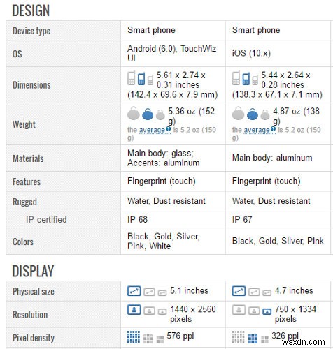 スマートフォンのスペックを簡単に比較する方法|GSM ArenaとPhone Arenaの使い方