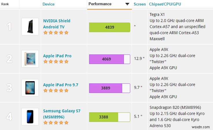 モバイルハードウェア入門:チップセットとSoCの違いを徹底解説