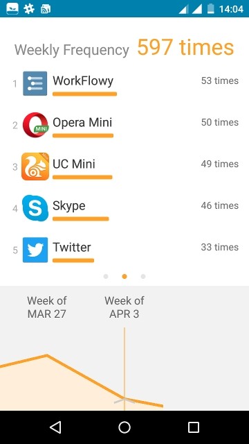 スマホ依存を克服したい人必見!Androidで使えるおすすめアプリ5選