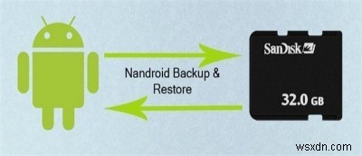 Nandroidバックアップとは？Android端末の完全バックアップの作成・復元方法を徹底解説