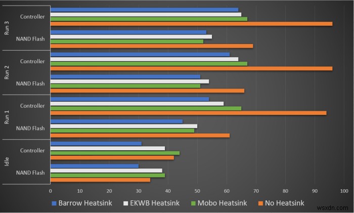 【実測検証】M.2 NVMe SSDにヒートシンクは本当に必要か？